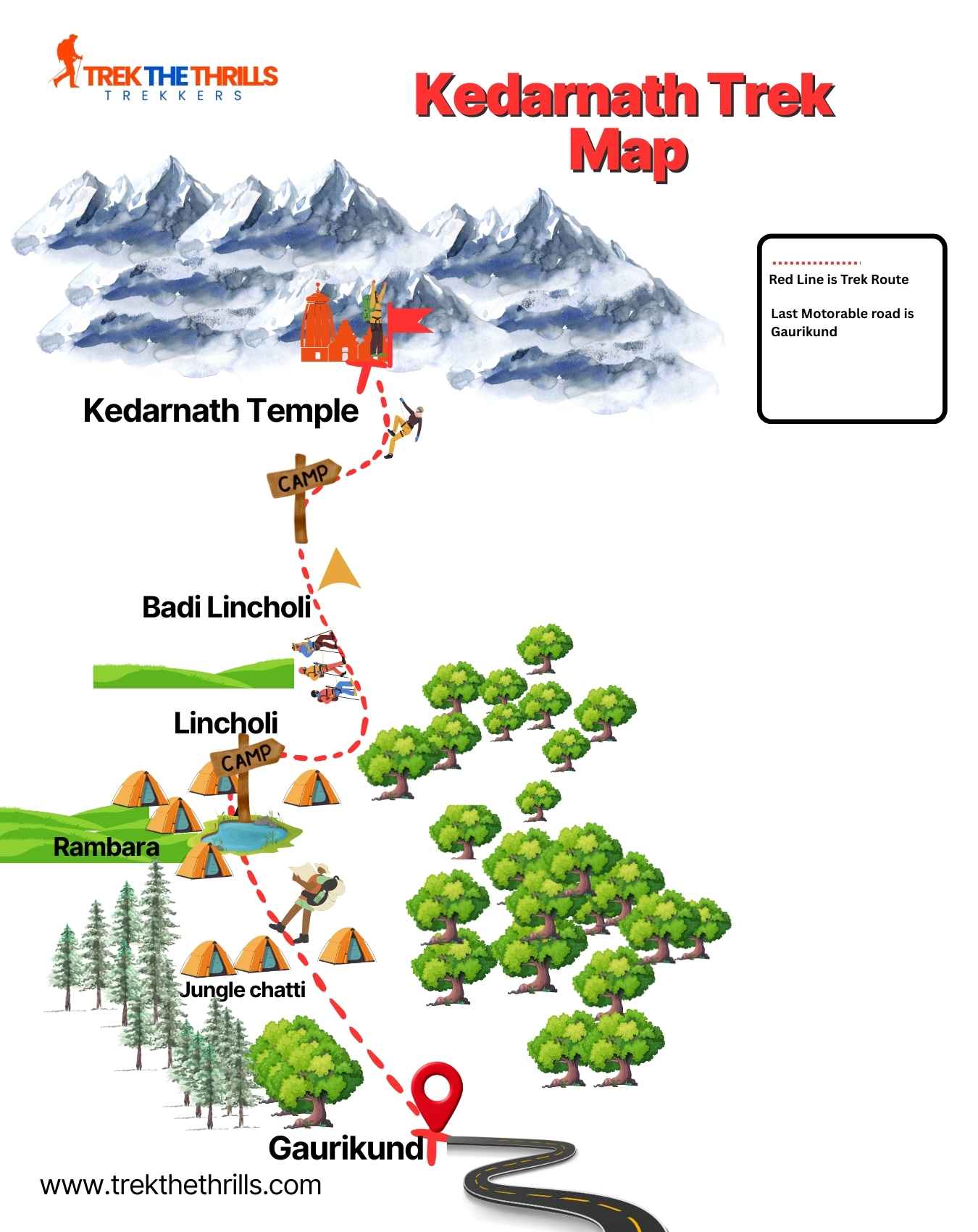 Kedarnath trek